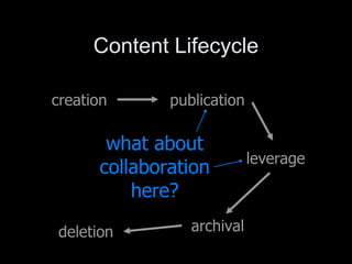 Content Lifecycle creation publication leverage archival deletion what about collaboration here? 