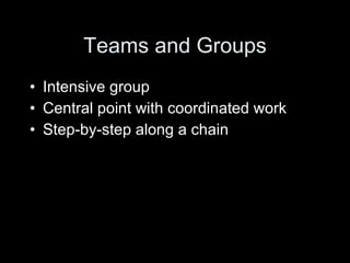 Teams and Groups Intensive group Central point with coordinated work Step-by-step along a chain 