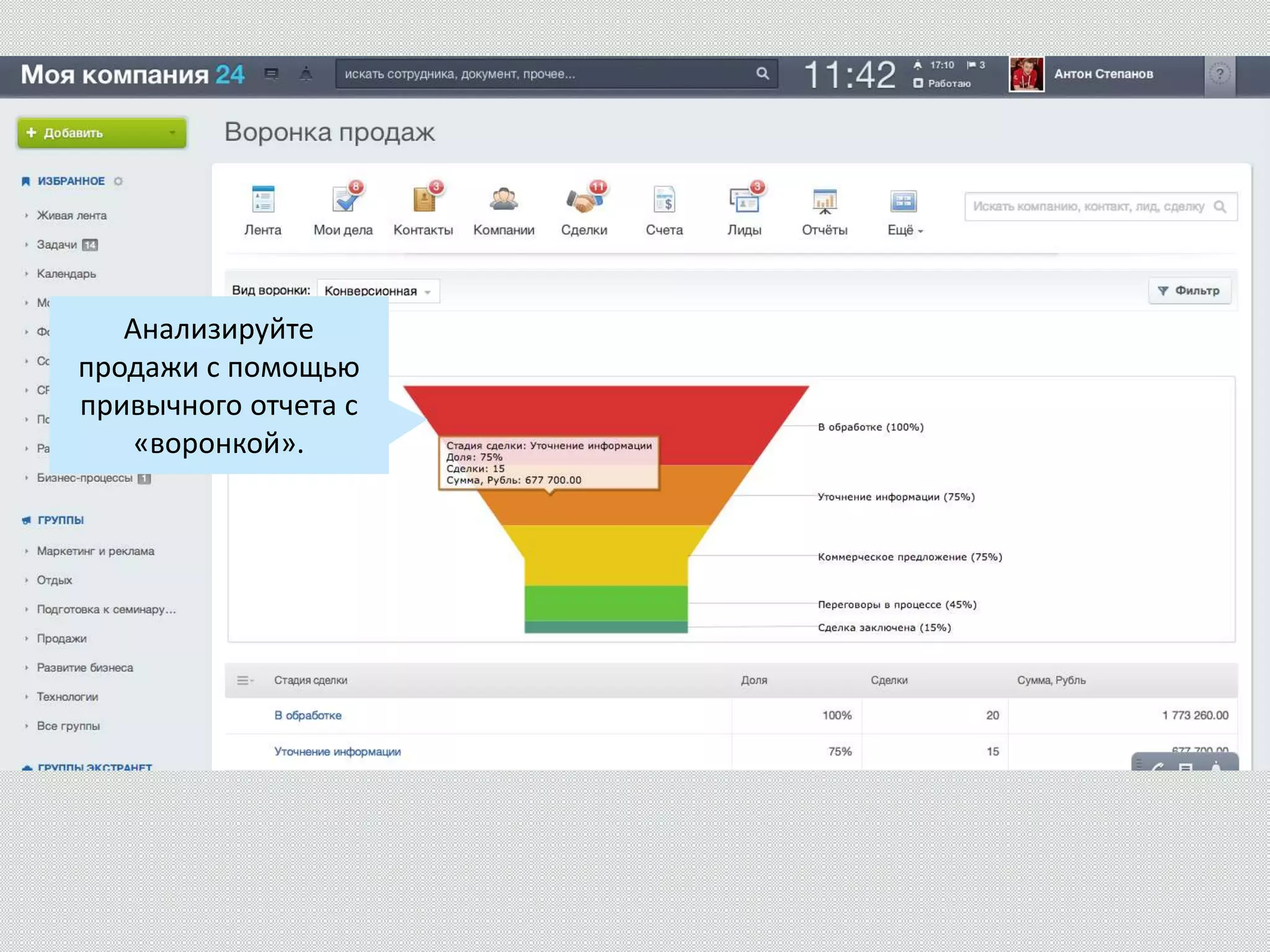 Анализируйте
продажи с помощью
привычного отчета с
«воронкой».
 