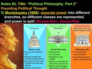Notes #2 , Title: “ Political Philosophy, Part 2 ”   Founding Political Thought 5)  Montesquieu (1689) :  separate power   into different branches, so different classes are represented, and power is split  (Senate=Gov, House=Ppl) 