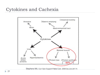 082409 understanding cachexia | PPT