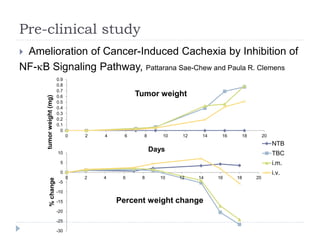 082409 understanding cachexia | PPT
