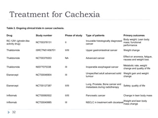 082409 understanding cachexia | PPT