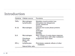 082409 understanding cachexia | PPT