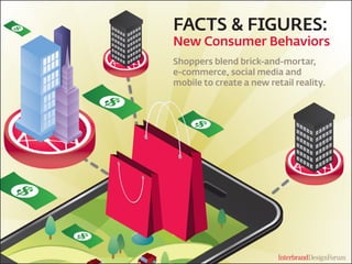FACTS & FIGURES:
New Consumer Behaviors
Shoppers blend brick-and-mortar,
e-commerce, social media and
mobile to create a new retail reality.
 