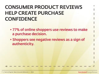 CONSUMER PRODUCT REVIEWS
     HELP CREATE PURCHASE
     CONFIDENCE

            • 77% of online shoppers use reviews to ma...