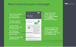 Howtostructureyourmessages
•	Breakit into sections
– it needs to be
easilydigestable
•	Don’t add too
many messages.
Keep it clear
•	Always include social
	 media buttons
•	Subject lines that
contained terms
such as ‘ROI,’ ‘asset,’
and ‘industry’
perform the lowest
•	Choose a subject line
that describes what’s
inside, make it short
and snappy as you only
have a few words!
•	Give yourreader
an action early on
•	Put yourmost
important info early
on in the email
accountants
business cloud
 