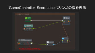 GameController：ScoreLabelにリンゴの数を表示
FindGameObjectsWithTag
 