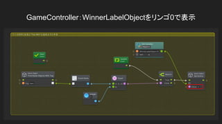 GameController：WinnerLabelObjectをリンゴ0で表示
 