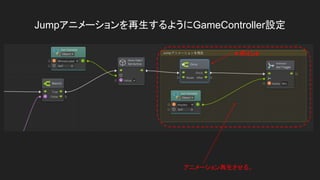 Jumpアニメーションを再生するようにGameController設定
アニメーション再生させる。
＊ポイント
 