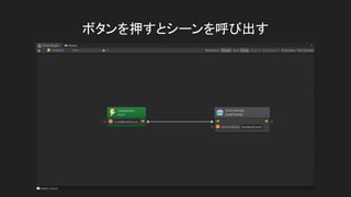 ボタンを押すとシーンを呼び出す
 