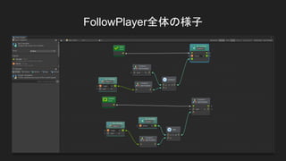 FollowPlayer全体の様子
 