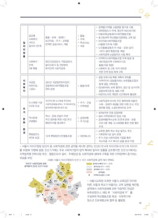 13
그림6) 서울시 자치구청장의 민선 5~6기 사회적경제 공약 제시 변화도
주
거
ㆍ
문
화
ㆍ
환
경
도시재생 기금
2조원 조성
주민주도형 도시재생 추진하는
사회적경제(동네목수, 두꺼비하우징,
동작희망마을네트워크 등)
· 주거·건설
· 지역재생
· 사회적경제 리더와 주민 협력하에 마을의
사회·경제적 재생을 위한 자원 조사, 주민
참여형 창업, 소셜프랜차이징 모색
역사문화
관광벨트
역사·문화 관광지 주변
주민 참여형 복원 사업 추진
예)장수마을 동네목수
· 공정여행
· 주거건설
· 성곽&주변 관광 공정여행
· 실버 지역큐레이터 양성 사업
· 공정여행&역사교육 SE연계 문화·관광
프로그램 개발, 도시재생을 통한 관광 벨트
조성
햇빛발전소
4만호 보급
10개 햇빛발전시민협동조합 · 대안에너지
· 교육청 협력 학교 옥상 발전소 추진
· 기후변화기금 설치 운영
· 주거 건설 사회적경제 기업을 통한
저소득층 가구 에너지 효율 증대 지원
사
회
복
지
국공립
어린이집
1,000+
성미산 국공립어린이집의
공동육아사회적협동조합
위탁 운영
· 돌봄/보육
· 공립 보육시설 확충 계획의 30%를
지역주민이 공동출자하는 보육협동조합과
함께 설립, 위탁운영
· (임대)아파트 보육 품앗이, 공단 및 상가지역
공동보육조합 등 설립 지원
· 어린이도서관 개방한 시간제보육 활성화
공약유지/확대 (5기 → 6기)
공약신설 (5기 → 6기)
공약폐지 (5기 → 6기)
공약없음
지역득차사업단 (13개)★
그림6) 서울시 자치구청장의 민선 5~6기 사회적경제 공약 제시 변화도
자치구 사회적경제 관련
공약분석 (민선 5,6기 비교)
1→1
1→2
1→1
1→1
2→2
2→2
2→3
2→00→1
0→1
0→1
0→3
0→2
1→0
1→0
1→0
1→0
1→0
1→0
★
★★
★★
★
★ ★
★
★
★
★
★
공약유지/확대 (5기 → 6기)
공약신설 (5기 → 6기)
공약폐지 (5기 → 6기)
공약없음
지역득차사업단 (13개)★
그림6) 서울시 자치구청장의 민선 5~6기 사회적경제 공약 제시 변화도
자치구 사회적경제 관련
공약분석 (민선 5,6기 비교)
1→1
1→2
1→1
1→1
2→2
2→2
2→3
2→00→1
0→1
0→1
0→3
0→2
1→0
1→0
1→0
1→0
1→0
1→0
★
★★
★★
★
★ ★
★
★
★
★
★
일
자
리
창
출
공공형
사회복지
서비스
일자리 5만개
돌봄·보육·장애인·
보건의료·주거·교육을
연계한 공공서비스 개발
· 돌봄
· 주택
· 학교coop
· 의료
· 정책별/지역별 고용영향 평가제 시행
· 대학창업도시 연계, 청년주거&진로지원
· 아동보육(공동육아사회적협동조합)
· 중고등대학 학교협동조합(매점, 교복 등)
· 보건의료사회적협동조합
(서울형 인두제 시행)
· 노인돌봄(공동주거-의료·요양-급식
-여가-말벗 통합모델 개발)
· 사회적경제 뉴딜일자리 사업 확대
사회복지
인력
2배 확충
정신건강상담사, 직업상담사,
놀이치료사 등 전문분야
복지인력 사회적경제
· 지역복지사회적협동조합 주체 발굴 및
네트워킹(지역 사회복지기관,
돌봄/의료 업종)
· 사회복지 및 간호 자격 취득한
전문 인력 양성 체계 구축
- 서울시 자치구청장 당선자 중 사회적경제 관련 공약을 제시한 경우는 민선5기(14개 자치구)와 6기(12개 자치구)
를 포함해 19명에 달함. 민선 5기에는 주로 사회적기업의 양적 확대와 일자리 창출을 강조했다면, 민선 6기에서는
지역밀착형 전략사업 추진·협동인프라 설치·주체양성 등 사회적경제 생태계 구축을 위한 지역정책이 증가하는
모습을 보임
­- 서울시교육청 조희연 서울시 교육감은 아이와
어른, 마을과 학교가 어울리는 교육 실현을 제안함.
공약에서 사회적경제에 관한 직접적인 언급은
부족하였으나, 재임 후‘사회적경제 TF’를
구성하여 학교협동조합 육성·자유학기제
청소년 진로체험교육 협력 등 활발함.
0818 5 - ( ).indd 13 2016-08-20 2:18:00
 