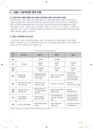 16
⑥ 사회적기업의 개별적 생존을 넘어 생태계 조성을 돕는 풀뿌리 중간지원조직 확충
사회적경제와 같이 시민이 주체가 되어 성과를 만들어 나가는 정책 사업에 있어서는 행정과 시민사회의 중간
지대에서 양자를 연계하고 지원하는 중간지원조직의 역할이 매우 중요함. 이때, 중간지원조직과 사업위탁권자인
행정 간에 전형적인 갑을관계를 탈피하는 것이 필요하며, 중간지원조직을 통해 사회적경제를 둘러 싼 다양한
이해관계자들·지자체 ·재계 및 노동계·시민사회계·잠재적 시민 기업가 및 소비자 그룹 등 - 의 적정한 참여
모델이 제안·연계·조정되고, 사회적경제의 경쟁력 강화 지원뿐 아니라 지속가능한 생태계 구축을 위한 씽크탱크
역할을 수행하도록 보장하는 것이 필요함.
2) 서울시 사회적경제 육성 로드맵
2013년 하반기, 서울시 사회적경제지원센터는 '서울시 사회적경제 육성 로드맵'을 개발함. 연구를 책임졌던
정태인은 지역사회내 시민기반의 사회적자본이 취약한 메가시티 서울의 발전 모델로 '퀘백식 거버넌스모델을 거쳐
유럽식 사회적자본 기반형으로 진화' 모델을 제시함.
표4) 도시별 사회적경제 발전모델 비교
* 자료 출처 : 정태인 '서울시 사회적경제 5개년 로드맵' 중 일부 발췌, 이은애 수정 작성
중심
도시
몬드라곤시 볼로냐시 퀘벡주 서울시
면적 22.446㎢ 1,542,056㎢
인구 2만5천명
443만명
(2010)
790만명
(2010)
1,039만명
(2013)
1인당
GDP
약 31,900유로
(2008)
약 37,278CD
(2009)
약 25,467$
(2011)
특성
· 협동조합그룹
수직적 통합
· 협동조합협의체 발전
· 수평적 지역 소기업
· 네트워크 활발
· 정부-시민사회-노동계
협업적 네트워크
· 정부 주도에서
민관거버넌스 및
사회적경제 상호부조
· 주도성 회복 전환기
업종
· 제조업(전기전자),금융,
유통, 사회서비스
· 제조업(기계), 유통,
사회서비스, 금융
· 사회서비스, 금융, 유통
· 사회서비스,
기타서비스, 제조, 유통
사회
금융
· 협동조합 내부 기금,
협동조합 은행
· 협동조합 네트워크
기금, 협동조합 보험,
정부 예산
· 공동체 기금, 정부예산,
협동조합 은행
· 정부예산,
서울사회투자기금
장점
· 규모 및 범위의
경제와 세계화
· 네트워크 외부성,
일반 신뢰와 협동
· 시민의 참여민주주의
· 노동조합-사회적경제
연대
· 시민운동가풀 존재
· 정치리더 철학 공유
· 청년세대 참여 증가
단점 · 특수성, 상대적 폐쇄성
· 문화적 전통과 모방의
어려움
· 제조업 부재로 인한
고용의 한계
· 인구 천만의 거대 실험
· 사회적자본 취약
Ⅱ. 서울시 사회적경제 정책 흐름
0818 5 - ( ).indd 16 2016-08-20 2:18:00
 