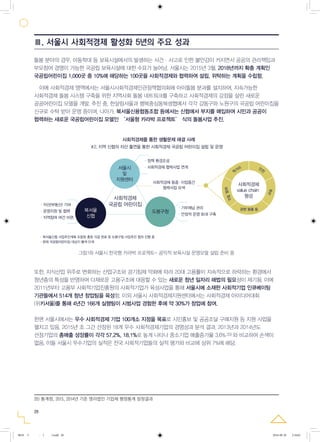 28
돌봄 분야의 경우, 아동학대 등 보육시설에서의 발생하는 사건·사고로 인한 불안감이 커지면서 공공의 관리책임과
부모참여 경영이 가능한 국공립 보육시설에 대한 수요가 늘어남. 서울시는 2015년 3월, 2018년까지 확충 계획인
국공립어린이집 1,000곳 중 10%에 해당하는 100곳을 사회적경제와 협력하여 설립, 위탁하는 계획을 수립함.
그림18) 서울시 한국형 카라박 프로젝트- 공익적 보육시설 운영모델 설립 준비 중
이에 사회적경제 영역에서는 서울시사회적경제민관정책협의회에 아이돌봄 분과를 설치하여, 지속가능한
사회적경제 돌봄 시스템 구축을 위한 지역사회 돌봄 네트워크를 구축하고 사회적경제의 강점을 살린 새로운
공공어린이집 모델을 개발, 추진 중. 한살림서울과 행복중심동북생협에서 각각 강동구와 노원구의 국공립 어린이집을
신규로 수탁 받아 운영 중이며, 나아가, 북서울신용협동조합 등에서는 신협에서 부지를 매입하여 시민과 공공이
협력하는 새로운 국공립어린이집 모델인 ‘서울형 카라박 프로젝트’ 식의 돌봄사업 추진.
20) 통계청, 2015, 2014년 기준 영리법인 기업체 행정통계 잠정결과
또한, 지식산업 위주로 변화하는 산업구조와 경기침체 악화에 따라 20대 고용률이 지속적으로 하락하는 환경에서
청년층의 특성을 반영하여 다채로운 고용구조에 대응할 수 있는 새로운 청년 일자리 해법의 필요성이 제기됨. 이에
2011년부터 고용부 사회적기업진흥원의 사회적기업가 육성사업을 통해 서울시에 소재한 사회적기업 인큐베이팅
기관들에서 514개 청년 창업팀을 육성함. 이외 서울시 사회적경제지원센터에서는 사회적경제 아이디어대회
(위키서울)를 통해 4년간 166개 실행팀이 시범사업 경험한 후에 약 30%가 창업에 참여.
한편 서울시에서는 우수 사회적경제 기업 100개소 지정을 목표로 시민홍보 및 공공조달 구매지원 등 지원 사업을
펼치고 있음. 2015년 초 그간 선정된 18개 우수 사회적경제기업의 경영성과 분석 결과, 2013년과 2014년도
선정기업의 총매출 성장률이 각각 57.2%, 18.1%로 높게 나타나 중소기업 매출증가율 3.6% 20) 와 비교하여 손색이
없음. 이들 서울시 우수기업의 실적은 전국 사회적기업들의 실적 평가와 비교에 상위 7%에 해당.
Ⅲ. 서울시 사회적경제 활성화 5년의 주요 성과
그림19) 서울시 한국형 카라박 프로젝트 - 공익적 보육시설 운영모델 설립 준비 중
사회적경제를 통한 생활문제 해결 사례
#2. 지역 신협의 자산 출연을 통한 사회적경제 국공립 어린이집 설립 및 운영
서울시
및
지원센터
사회적경제 동종·이업종간
협력사업 모색
ㆍ정책 환경조성
ㆍ사회적경제 협력사업 연계
ㆍ자산(부동산) 기여
ㆍ운영지원 및 협력
ㆍ지역참여 여건 마련
ㆍ기부채납 관리
ㆍ안정적 운영 토대 구축
사회적경제
국공립 어린이집
ㆍ북서울신협 사업추진계획 조합원 총회 의결 완료 및 도봉구청 사업추진 협의 진행 중
ㆍ현재 국공립어린이집 대상지 물색 단계
북서울
신협
도봉구청
관련 용품 등
교육
위생,청소
먹거리 안
전
사회적경제
value chain
형성
0818 5 - ( ).indd 28 2016-08-20 2:18:02
 