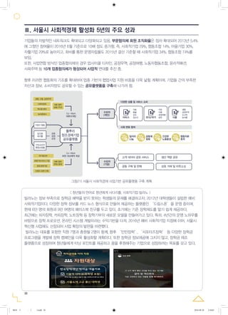 30
기업들의 자발적인 네트워크도 확대되고 다양화되고 있음. 부문협의체 회원 조직화율은 점차 확대되어 2013년 5.4%
에 그쳤던 참여율이 2016년 6월 기준으로 10배 정도 증가함. 즉, 사회적기업 29%, 협동조합 14%, 마을기업 30%,
자활기업 29%로 높아지고, 회비를 통한 운영자립율도 2015년 결산 기준할 때 사회적기업 34%, 협동조합 74%를
보임.
또한, 사업연합 방식인 업종협의체의 경우 업사이클 디자인, 공정무역, 공정여행, 노동자협동조합, 윤리적패션,
사회주택 등 10개 업종협의체가 형성되어 사업적 연대를 추진 중.
향후 이러한 협동화의 기조를 확대하여 업종 기반의 협업사업 지원 비중을 더욱 넓힐 계획이며, 기업들 간의 부족한
자산과 정보, 소비자망도 공유할 수 있는 공유플랫폼을 구축해 나가려 함.
빌라노는 정보 부족으로 장학금 혜택을 받지 못하는 학생들의 문제를 해결하고자, 2012년 대학생들이 설립한 예비
사회적기업이다. 다양한 장학 정보를 카드 뉴스 형식으로 만들어 제공하는 플랫폼인 ‘드림스폰’을 운영 중이며,
현재 6만 명의 회원과 9만 여명의 페이스북 친구를 두고 있다. 초기에는 기존 장학제도를 알기 쉽게 제공하다,
최근에는 피자장학, 커피장학, 노트장학 등 장학기부의 새로운 모델을 만들어가고 있다. 특히, 4년간의 운영 노하우를
바탕으로 장학 프로모션, 온라인 시스템 개발이라는 수익기반을 다져, 2016년 예비 사회적기업 지정에 이어, 서울시
혁신형 사업에도 선정되어 사업 확장의 발판을 마련했다.
빌라노는 대표를 포함한 직원 7명과 충원될 2명이 함께, 향후 ‘인턴장학’,‘서포터즈장학’ 등 다양한 장학금
프로그램을 개발해 장학 캠페인을 더욱 활성화할 계획이다. 또한 장학금 정보제공에 그치지 않고, 장학금 제조
플랫폼으로 성장하여 청년들에게 터닝 포인트를 제공하고 꿈을 후원해주는 기업으로 성장하려는 목표를 갖고 있다.
Ⅲ. 서울시 사회적경제 활성화 5년의 주요 성과
그림21) 서울시 사회적경제 사업기반 공유플랫폼 구축 계획
< 청년들의 언어로 청년에게 사다리를, 사회적기업 빌라노 >
생협, 신협, 공정무역
사회적경제
혁신형 벤처
제휴 협력
(공동 추진)
공동
회원
운영
농어촌회사
대기업CSR
회원기반서비스기업
공유경제기업
제휴 협력
(후원 참여)
비영리 회원 단체
수요자
(개인)
·의료
·돌봄
·상조
·집수리
·식당
·카페
·공정여행
·공연
다양한 상품 및 서비스 소비
사회 변화 참여
수요자
(기업)
Co-Work
제휴마케팅
Co-Work
회원 대상혜택 제공
기업간 협동
임직원
복지몰
가치소비자
종합쇼핑몰
서비스
$
외식/여가
$
식품
$
·생협
·공정무역
·도시락
·농식품
$
일자리
나눔
생산 역량 공유
상호 거래 및 아웃소싱
$
공동체
회복 $
건강한
노동환경 $
협동자본
축적
풀뿌리
창조경제기업
공유플랫폼
고객 데이터 공유 서비스
공동 구매 및 판매
0818 5 - ( ).indd 30 2016-08-20 2:18:03
 