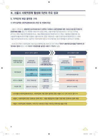 34
5. 지역문제 해결 플랫폼 구축
1) 지역 밀착형 사회적경제네트워크 촉진 및 지원체 육성
서울시 수준에서는 광범위한 당사자네트워크가 광역과 기초에서 사회적경제에 대한 거버넌스형 중간지원조직
운영주체로 활동 중임. 즉, 부문별 지원조직의 운영 주체는 서울시마을기업사업단(2012~2015.8 (사)마을,
2015.9~현재 서울사회적경제네트워크), 서울시협동조합상담지원센터(2013~현재, 서울협동조합협의회 외),
서울광역자활센터(한국자활기관협회 서울지부)이며, 종합 지원허브인 서울시사회적경제지원센터(2013~현재
서울사회적경제네트워크)도 포괄적인 사회적경제 부문과 자치구협의체, 민간지원체들의 네트워크가 운영함.
25개 자치구에서 사회적경제 기반조성과 협력촉진을 위해 2012년 이후로 자치구 생태계조성사업을 지원하여 20
개구에서 참여하였고, 이후 자치구 지원센터를 설치한 사례가 17개구에 달함
2012~2015 상반기 2015 하반기 이후
지역문제 해결 및
지역 역량 강화
부문 활성화
비즈니스 활성화 자치구 특화사업
클러스터 조성사업자산화 지원
(사)서울시사회적경제네트워크, 사회적경제 지방 정부 협의회 운영:서울시 내 12개 자치구 참가 中
서울시, 사회적경제 관련 인센티브 정책 추진:‘서울 희망일자리 만들기’를 위한 인센티브 항목 포함
서울시 사회적경제 지원센터, 자치구간 네트워크 형성 지원 및 전략사업 발굴 지원
사회적경제
생태계조성사업
사회적경제
생태계조성사업
사회적경제 활성화사업
통합지원체계
사회적경제 특구 사업
클러스터 조성사업
통합지원센터
협동조합활성화사업
마을
기업인큐베이터사업
>>설립상담 모니터링
>>설립상담 모니터링
사회적경제 인큐베이팅 사업
>>판로개척
>>홍보사업
>>사회적경제
공간 조성
>>민민네트워크,
민관협력 강화
>>생태계구축
>>시민공감대 형성
>>지역 전략사업 추진
Ⅲ. 서울시 사회적경제 활성화 5년의 주요 성과
0818 5 - ( ).indd 34 2016-08-20 2:18:03
 