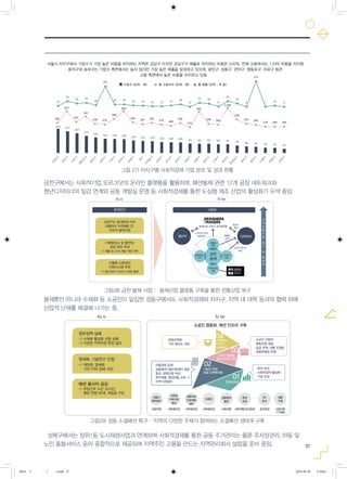 37
그림28) 금천 봉제 사업 : 봉제산업 플랫폼 구축을 통한 전통산업 복구
그림29) 성동 소셜패션 특구 : 지역의 다양한 주체가 참여하는 소셜패션 생태계 구축
그림 27) 자치구별 사회적경제 기업 분포 및 성과 현황
금천구에서는 사회적기업 오르그닷의 온라인 플랫폼을 활용하며, 패션봉제 관련 12개 공장 네트워크와
청년디자이너의 일감 연계와 공동 개발실 운영 등 사회적경제를 통한 도심형 제조 산업의 활성화가 모색 중임
봉제뿐만 아니라 수제화 등 소공인이 밀집한 성동구에서도 사회적경제와 자치구, 지역 내 대학 등과의 협력 하에
산업적 난제를 해결해 나가는 중.
성북구에서는 장위1동 도시재생사업과 연계하여 사회적경제를 통한 공동 주거관리는 물론 주차장관리, 아동 및
노인 돌봄서비스 등이 종합적으로 제공되며 지역주민 고용을 만드는 지역관리회사 설립을 준비 중임.
사회적 경제 기업의 양적 규모와 질적 규모와의 관계
·서울시 자치구에서 기업수가 가장 높은 비중을 차지하는 지역은 강남구 이지만 강남구가 매출로 차지하는 비중은 0.63%, 전체 고용에서는 1.54% 비중을 차지함
·동작구와 송파구는 기업수 측면에서는 높지 않지만 가장 높은 매출을 달성하고 있으며, 광진구, 성동구, 관악구, 영등포구, 마포구 등은
고용 측면에서 높은 비중을 차지하고 있음
기업수 (단위 : 개) 총 고용자수 (단위 : 명) 총 매출 (단위 : 억 원)
As is To be
그림25) 금천 봉제 사업:봉제산업 플랫폼 구축을 통한 전통산업 복구
금천구는 동대문에 이어
서울에서 두번째로 큰
규모의 봉제산업
거래량감소 및 불안정,
공임 하락 추세
-> 제품 및 소재 개발 역량 부족
다품종 소량생산
지원시스템 부재
-> 생산자와 디자이너 매칭 불편
사업화
지
역
전
통
산
업
복
구
및
활
성
화
문제진단
봉제산업 온라인 생산플랫폼
디자이너 연계
일감연계
신진디자이너
육성
생산자
매칭
디자이너
금천
봉제
샘플실
운영
지역브랜드
개발
디자이너
교육
봉제공장
조직
생산자 샘플실
공유
As is To be
그림26) 성동 소셜패션 특구:지역의 다양한 주체가 참여하는 소셜패션 생태계 구축
소공인 협동화, 패션 인프라 구축
정부정책 실패
-> 수제화 활성화 사업 실패
-> 다양한 지역자원 투입 필요
-> 재하청, 영세화.
10인 이하 업체 78곳
패션 봉사자 급감
-> 주당근무 시간 52시간,
평균 연령 50세, 저임금 구조
04사회혁신
디자인
네트워킹
소공인 협동화:
생산인프라 구축
기능인 양성
창업 인큐베이팅
인프라조성
03
02
01
·공동브랜딩
·거리 패션쇼 개최
·마을공방 운영
·성동패션기술지원센터 설립
·청년, 경력단절 여성,
취약계층, 중장년층 교육 ->
지역기관참여
·BOX 파크
·사회적경제 활성화
기금 조성
·소공인 사업자
협동조합 설립
·일감 연계, 상품 컨설팅
·공동판매장 운영
서울시
광역센터
사업지원
다문화
가족지원
센터
교육생모집
성동여성
인력개발
센터
교육생모집
W재단
교육생모집
성동벤처
밸리
교육진행
한양
여대
교육진행/공간임대
SH
공사
공간임대
성동
구청
사업지원
기기제공
영세화, 기술전수 단절
0818 5 - ( ).indd 37 2016-08-20 2:18:04
 
