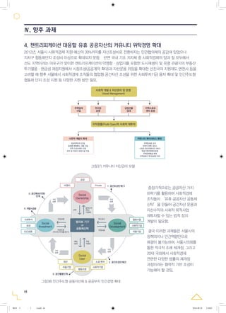 그림38) 민간주도형 공동자산화 & 공공부지 민간경영 확대
그림34) 민간주도형 공동자산화 & 공공부지 민간경영 확대
Social
Ownership
Social
User
Social
Investment
Social
Development
공공
사회투자
공공
민간금융
협동조합
0. 공간활용단계
4. 개발+금융
0. 공간확보(지원)
단계
1. 공간조성단계(1)
2. 공간조성단계(2)청년
마을기업
소셜 벤처
사회적기업
협동조합
사회적기업
마을기업
신탁
자금상환
자금조달
(무이자/저이율/장기)
운영수익
(혁신
기금화)
비영리 Private
혁신공간
적정비용
매입
임대
적정
이용료
협의회 기구
or
공동체신탁
가치
순환
가치
순환
가치
순환
가치
순환
결국 이러한 과제들은 서울시의
정책의지나 민간역량만으로
해결이 불가능하며, 서울시의회를
통한 적극적 조례 제개정, 그리고
20대 국회에서 사회적경제
관련한 다양한 법률의 제개정
과정이라는 협력적 기반 조성이
가능해야 할 것임.
중장기적으로는 공공자산 가치
하락기를 활용하여 사회적경제
조직들이 ‘유휴 공공자산 공동체
신탁’을 만들어 공간자산 운용과
자산수익의 사회적 목적사업
재투자할 수 있는 법적 장치
개발이 필요함.
4. 젠트리피케이션 대응할 유휴 공공자산의 커뮤니티 위탁경영 확대
그림37) 커뮤니티 자산관리 모델
그림35) 서울형 공동체신탁 모델
사회적 개발의 확대
임대주택 추가건설
임대용 복합용도 건물 건설
지역 스포츠센터 건설
유아 및 어린이 보육시설 건설
커뮤니티 복지서비스 확대
주택임대료 보조
어린이 보육 서비스
스포츠 레크리에이션 서비스
학습기원지원센터운영
지역문화예술 축제
지역공공간 투자(공원/가로)
주차장
운영
주택임대
사업
상업건물
임대
지역스포츠
센터 운영
사회적 개발 & 자산관리 및 운영
(Asset Management)
이익창출(Profit Gain)의 사회적 재투자
44
Ⅳ. 향후 과제
2012년, 서울시 사회적경제 지원 예산의 30%까지를 자산조성비로 전환하자는 민관협의체의 공감대 있었으나
자치구 협동화단지 조성비 이상으로 확대되지 못함. 반면 국내 기초 지자체 중 사회적경제의 양과 질 모두에서
선도 지역이라는 마포구가 맞이한 젠트리피케이션의 악영향·상업지를 포함한 도시재생지 및 유명 관광지의 부동산
투기열풍·현금성 재정지원에서 시장조성(공공계약 확대)과 자산운용 위임을 확대한 선진국의 지원제도 변천사 등을
고려할 때 향후 서울에서 사회적경제 조직들의 협업형 공간자산 조성을 위한 사회투자기금 융자 확대 및 민간주도형
협동화 단지 조성 지원 등 다양한 지원 방안 필요.
0818 5 - ( ).indd 44 2016-08-20 2:18:05
 