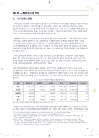 51
1. 사회적경제의 규모
사회적경제는 사회적경제 조직의 활동으로 정의될 수 있으며 우리나라 사회적경제를 구성하는 조직들로 대표적인
것은 사회적기업, 협동조합, 마을기업, 자활기업 등을 거론할 수 있다.1)
이들 사회적경제 조직은 영리기업이나
공공조직과 구분되는 몇 가지 기본 원칙을 따르는 것으로 한정하고 있다. 우선, 조직의 주된 활동이 자본 중심보다는
인간 중심으로 이루어져야 하며, 둘째는 국가와 공공기관으로부터 자율적이고 독립적이어야 한다는 것이다. 셋째로
발생한 이익을 사회적 목적의 실현을 위해 사용되어야 한다는 것이다.2)
첫째 원칙은 영리기업과의 차이를 말하고, 둘째 원칙은 공공 부문과의 차이를 말한다. 셋째 원칙은 이익의 사회적
목적 사용을 규정한다. 둘째 원칙은 모든 사회적경제 조직 유형이 충족하지만 첫째와 셋째 원칙 중에서 무엇을
강조하느냐에 따라 차이가 드러난다. 협동조합은 1인 1표제의 운영원리로 정의되므로 첫째 원칙을 최우선으로
강조하며 협동조합 7원칙 중 조합원을 넘어선 지역공동체 기여 원칙을 통해서 셋째 원칙이 포괄된다. 사회적기업은
이해관계자의 참여를 통한 민주적 의사결정구조를 가져야 한다는 점에서 첫째 원칙을 수용하지만 셋째 원칙에 더 큰
강조점을 두고 있다.
사회적경제가 전체 경제에서 차지하는 비중을 일자리를 중심으로 평가해보자. 사회적경제의 규모를 추정함에
있어서 좁은 개념과 넓은 개념으로 나누어 볼 수 있다. 넓은 개념은 공공 부문과 영리 부문을 제외한 나머지 모든
영역을 포괄하는 것으로서 제3부문 전체와 등치된다. 좁은 개념은 넓은 개념으로 포괄되는 조직들 중에서 사회적
목적을 위해 설립되고 활동하는 조직만으로 한정하는 것이다.
넓은 개념에 입각하여 취업자 규모를 추정해보자.3)
우선 우리나라 규모를 이해하기 위해서는 EU의 비중을
검토해볼 필요가 있는데 2003년 기준 사회적경제의 비중은 6.8% 수준이다(이철선 외, 2012 : 150). 이는 협동조합과
공제조합 그리고 협회나 사단법인 등의 결사체를 모두 포괄한것이다. 가장 큰 비중을 차지하는 것은 결사체로서 70%
에 육박하여 협동조합이 30%를 넘는다. 프랑스의 경우 9.1%, 이탈리아의 경우 8.3%이며 스페인과 영국은 6.1- 6.2%
수준이다.
국가 협동조합 공제조합 결사체 합계 전체취업자 현비중(%)
전체 3,663,534 351,291 ,,128,058 11,142,883 164,604,599 6.8
프랑스 439,720 110,100 1,435,330 1,985,150 21,865,200 9.1
이탈리아 837,024 - 499,389 1,336,413 16,125,000 8.3
스페인 488,606 3,548 380,060 872,214 14,127,400 6.2
영국 190,458 47,818 1,473,000 1,711,276 28,046,000 6.1
출처 : 이철선 외(2012), 협동조합기본법 관련 현황조사 연구, 기획재정부, p. 150
김혜원 외(20008)에 따르면 우리나라에서 제3부문에 취업한 이들의 비중은 2006년 기준 113만 명으로 추정되며
이는 전체 취업자의 7.3%에 해당한다(김혜원 외(2009): 92).4)
이정도 규모는 2006년 대분류 산업 취업자들을 비교할
제2절. 사회적경제의 현황
1) 각 기업 유형의 정의에 대해서는 길현종 외(2014), 2013 사회적기업 성과 분석 : 기초분석, 한국사회적기업진흥원,
길현종 외(2015), 2014 사회적기업 성과 분석 : 기초분석, 한국사회적기업진흥원를 참조할 수 있다.
3) 넓은 의미의 사회적경제의 규모 추정은 김혜원(2015), 사회적경제의 주요 내용요소 구성안, 박도영 외, 사회적기업 교육 표준(안) 수립을 위한
기초연구, 한국사회적기업진흥원을 참조.
4) 김혜원 외(2009), 『제3섹터 부문의 고용창출 실증연구』, 한국노동연구원. 김혜원 외(2009)에서는 사업체기초통계조사 원자료를 이용하여
제3섹터의 취업자 규모를 추정하였다. 총 143만명 정도가 정부도, 영리기업도 아닌 부문에 종사하고 있다. 그런데 143만명 중에는 공기업 등의
공공 부문이 포함되어 있으므로 이를 제외해야 하는 바 30만 정도로 추정하였다. 이에 따라 113만명의 규모를 최종적으로 사회적경제의 영역으로
계산해 낼 수 있다. 이 중에서 협동조합의 비중은 25만명 정도로 추정된다.
표 1) EU의 사회적경제 취업자 비중(2003년 기준)
0818 5 - ( ).indd 51 2016-08-20 2:18:06
 