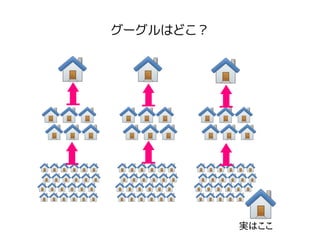 グーグルはどこ？
実はここ
 