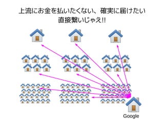 上流にお金を払いたくない、確実に届けたい
直接繋いじゃえ!!
Google
 