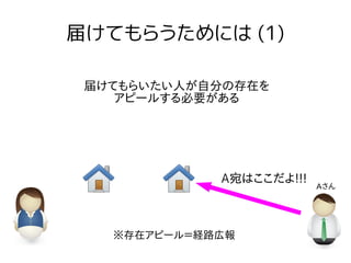 届けてもらうためには (1)
届けてもらいたい人が自分の存在を
アピールする必要がある
※存在アピール＝経路広報
A宛はここだよ!!!
Aさん
 