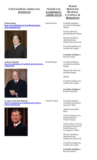 BAKER
     COUR SUPRÊME AMÉRICAINE                              NOMMÉ PAR          DONELSON
            JUSTICE (S)       ...