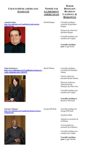 BAKER
     COUR SUPRÊME AMÉRICAINE                              NOMMÉ PAR          DONELSON
            JUSTICE (S)       ...