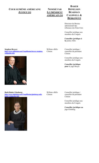BAKER
     COUR SUPRÊME AMÉRICAINE                             NOMMÉ PAR          DONELSON
            JUSTICE (S)        ...