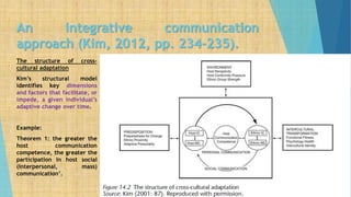 An integrative communication
approach (Kim, 2012, pp. 234-235).
The structure of cross-
cultural adaptation
Kim’s structural model
identifies key dimensions
and factors that facilitate, or
impede, a given individual’s
adaptive change over time.
Example:
Theorem 1: the greater the
host communication
competence, the greater the
participation in host social
(interpersonal, mass)
communication’.
 