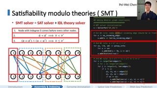 15
Satisfiability modulo theories ( SMT )
• SMT solver = SAT solver + IDL theory solver
1 2 3 4 5 6 7 8
1 2 3 4 5 6 7 8
3.
2.
1. Node with indegree 0 comes before every other nodes.
Assembly & Indexing
Introduction Genome Annotation Splice Site Prediction RNA-Seq Prediction
Pei-Wei Chen
 