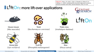 34
: more lift-over applications
House mouse
(Mus musculus)
Rice
(Oryza sativa)
Thale cress
(Arabidopsis thaliana)
Honey bee
(Apis mellifera)
fruit fly
(Drosophila melanogaster)
Yeast
(Saccharomyces cerevisiae)
Assembly & Indexing
Introduction Genome Annotation Splice Site Prediction RNA-Seq Prediction
Chao, K. H., Heinz, J. M., Hoh, C., Mao, A., Shumate, A., Pertea, M., &
Salzberg, S. L. (2025). Combining DNA and protein alignments to improve
genome annotation with LiftOn. Genome Research, 35(2), 311-325.
 