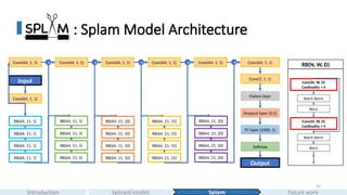 Input
Conv(64, 1, 1)
RB(64, 11, 1)
RB(64, 11, 1)
RB(64, 11, 1)
RB(64, 11, 1)
Conv(64, 1, 1)
Conv(3, 1, 1)
Flatten layer
RB(64, 11, 5)
RB(64, 11, 5)
RB(64, 11, 5)
RB(64, 11, 5)
Conv(64, 1, 1)
+ Conv(64, 1, 1)
RB(64, 11, 10)
RB(64, 11, 10)
RB(64, 11, 10)
RB(64, 11, 10)
+ Conv(64, 1, 1)
RB(64, 21, 15)
RB(64, 21, 15)
RB(64, 21, 15)
RB(64, 21, 15)
+ Conv(64, 1, 1)
RB(64, 21, 20)
RB(64, 21, 20)
RB(64, 21, 20)
RB(64, 21, 20)
+ Conv(64, 1, 1)
+ RB(N, W, D)
Batch Norm
ReLU
Conv(N, W, D)
Cardinality = 4
Batch Norm
ReLU
Conv(N, W, D)
Cardinality = 4
Dropout layer (0.2)
FC layer (2400, 1)
Softmax
Output
: Splam Model Architecture
47
Future work
Introduction SpliceAI-toolkit Splam
 