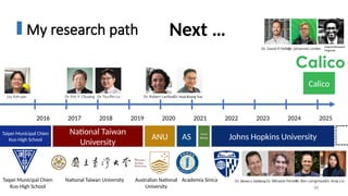 My research path
88
Taipei Municipal Chien
Kuo High School
National Taiwan University Academia Sinica
2016 2017 2018 2019 2020 2021 2022 2023 2024 2025
National Taiwan
University
ANU AS Johns Hopkins University
Calico
Taipei Municipal Chien
Kuo High School
Australian National
University
Next …
Taiwan
Army
Liu Yuh-san Dr. Eric Y. Chuang Dr. Tzu-Pin Lu Dr. Huai-Kuang Tsai
Dr. Robert Lanfear
Dr. Steven L Salzberg Dr. Mihaela Pertea
Dr. Ben Langmead
Dr. Anqi Liu
Dr. David R Kelley
Dr. Johannes Linder
Majed Mohamed
Magzoub
 