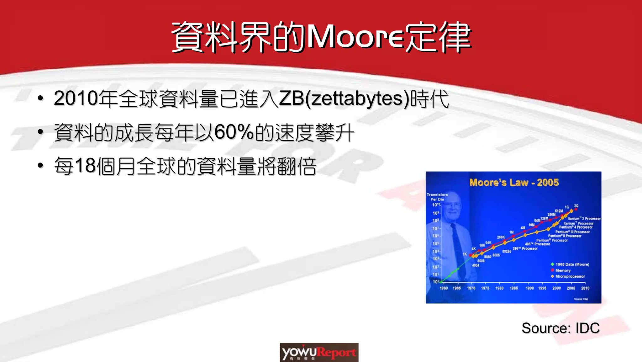 資料界的Moore定律資料界的Moore定律
• 2010年全球資料量已進入ZB(zettabytes)時代
• 資料的成長每年以60%的速度攀升
• 每18個月全球的資料量將翻倍
•• 20102010年全球資料量已進入年全球資料量已進入ZB(zettabytesZB(zettabytes))時代時代
•• 資料的成長每年以資料的成長每年以60%60%的速度攀升的速度攀升
•• 每每1818個月全球的資料量將翻倍個月全球的資料量將翻倍
Source: IDCSource: IDC
 