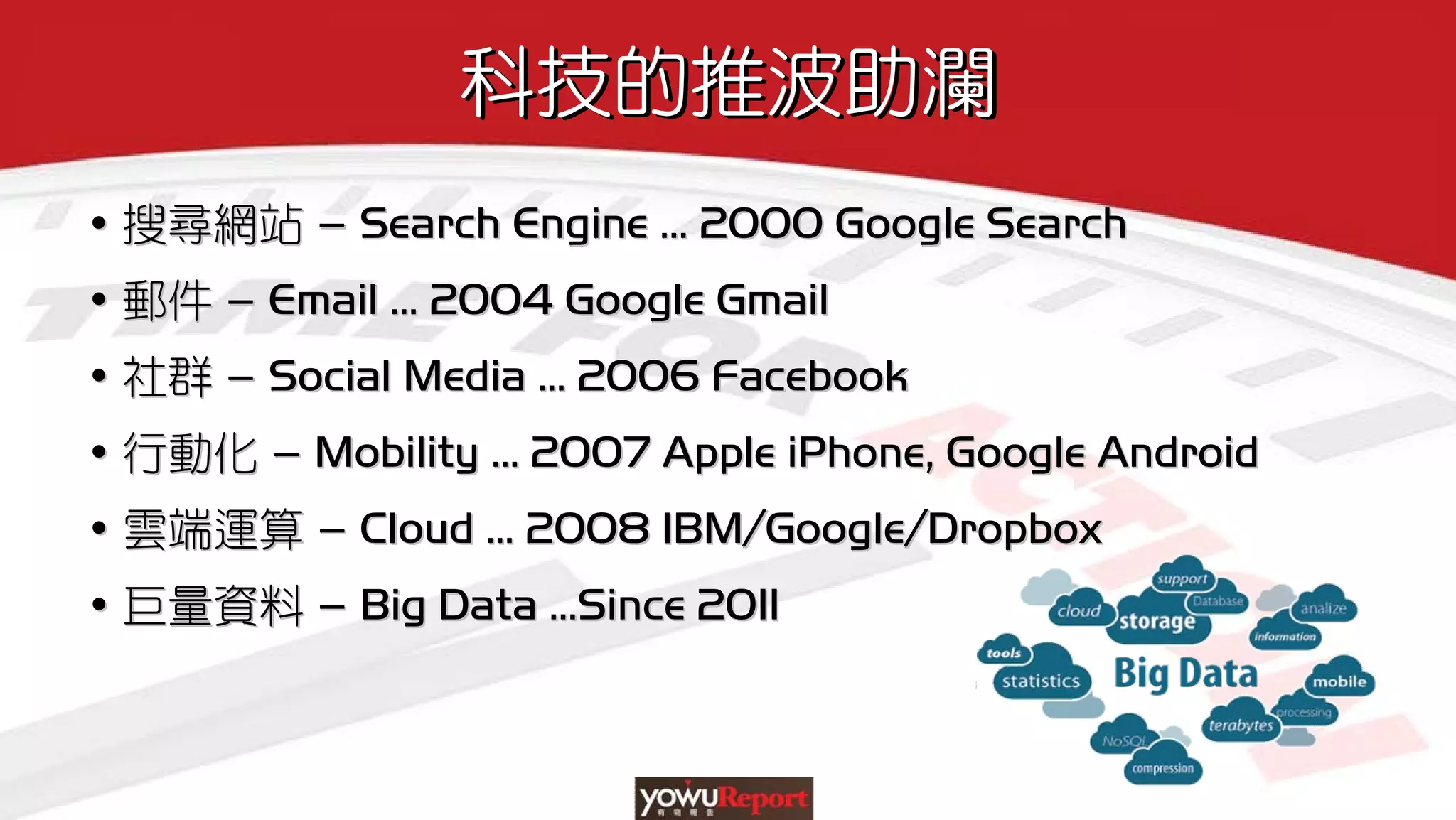 科技的推波助瀾科技的推波助瀾
• 搜尋網站 – Search Engine … 2000 Google Search
• 郵件 – Email … 2004 Google Gmail
• 社群 – Social Media … 2006 Facebook
• 行動化 – Mobility … 2007 Apple iPhone, Google Android
• 雲端運算 – Cloud … 2008 IBM/Google/Dropbox
• 巨量資料 – Big Data …Since 2011
•• 搜尋網站搜尋網站 –– Search EngineSearch Engine …… 2000 Google Search2000 Google Search
•• 郵件郵件 –– EmailEmail …… 2004 Google Gmail2004 Google Gmail
•• 社群社群 –– Social MediaSocial Media …… 2006 Facebook2006 Facebook
•• 行動化行動化 –– MobilityMobility …… 2007 Apple2007 Apple iPhoneiPhone, Google Android, Google Android
•• 雲端運算雲端運算 –– CloudCloud …… 2008 IBM/Google/2008 IBM/Google/DropboxDropbox
•• 巨量資料巨量資料 –– Big DataBig Data ……Since 2011Since 2011
 