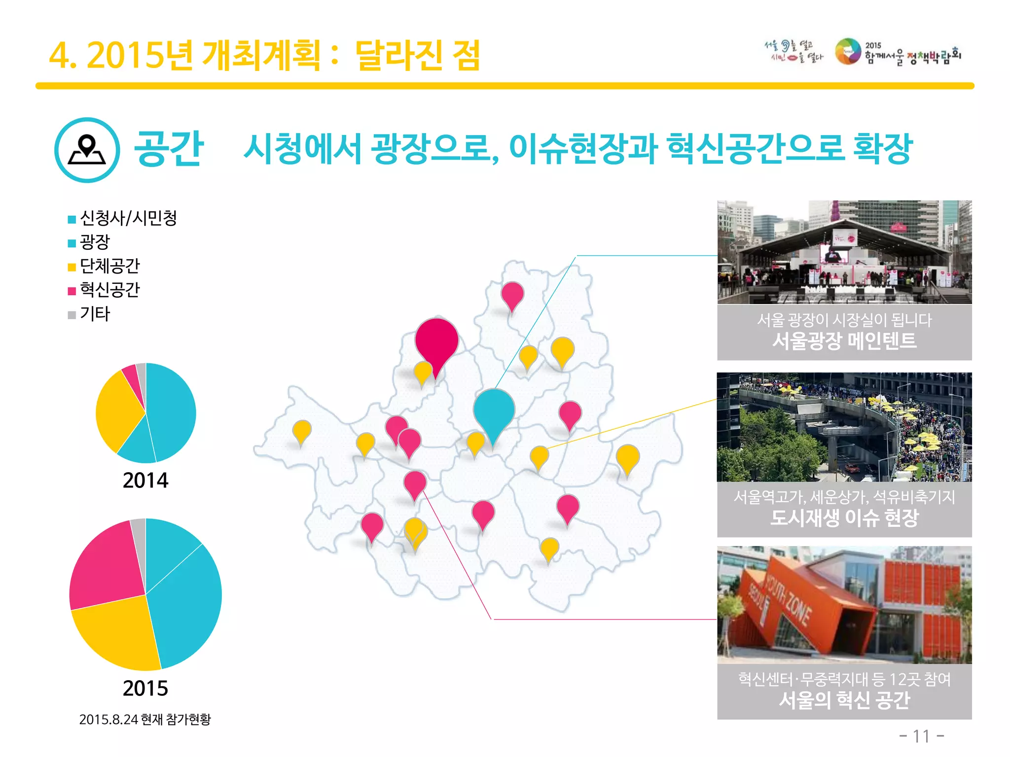 - 11 -
공간 시청에서 광장으로, 이슈현장과 혁신공간으로 확장
신청사/시민청
광장
단체공간
혁신공간
기타
2015.8.24 현재 참가현황
2014
2015
혁신센터·무중력지대 등 12곳 참여
서울의 혁신 공간
서울역고가, 세운상가, 석유비축기지
도시재생 이슈 현장
서울 광장이 시장실이 됩니다
서울광장 메인텐트
4. 2015년 개최계획 : 달라진 점
 