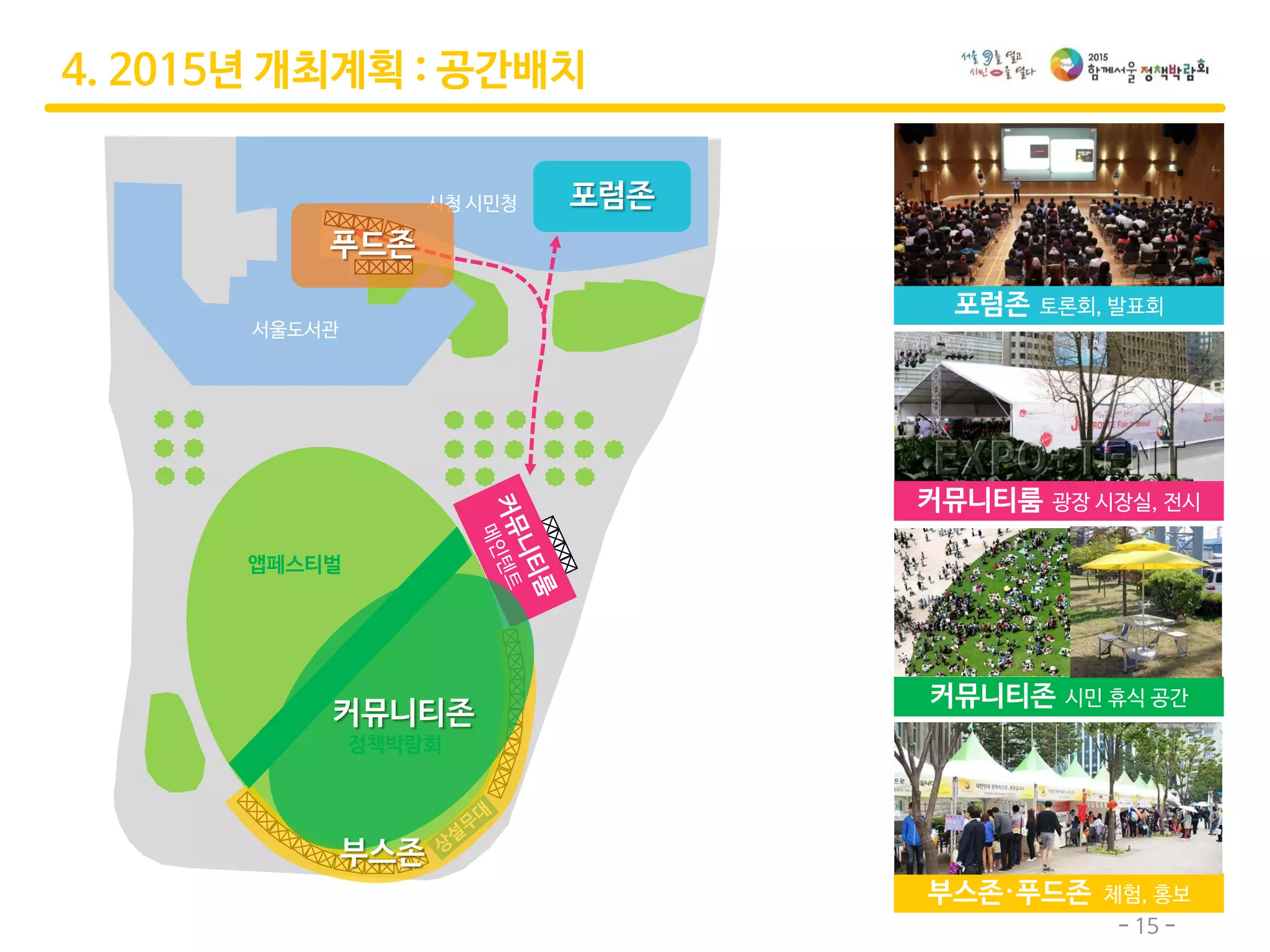 - 15 -
4. 2015년 개최계획 : 공간배치
커뮤니티룸 광장 시장실, 전시
커뮤니티존 시민 휴식 공간
부스존·푸드존 체험, 홍보
포럼존 토론회, 발표회
신청사 · 시민청
Ⓒ 포럼존ⓘ 안내
시청 시민청
서울도서관
앱페스티벌
정책박람회
포럼존
푸드존
커뮤니티존
부스존
 