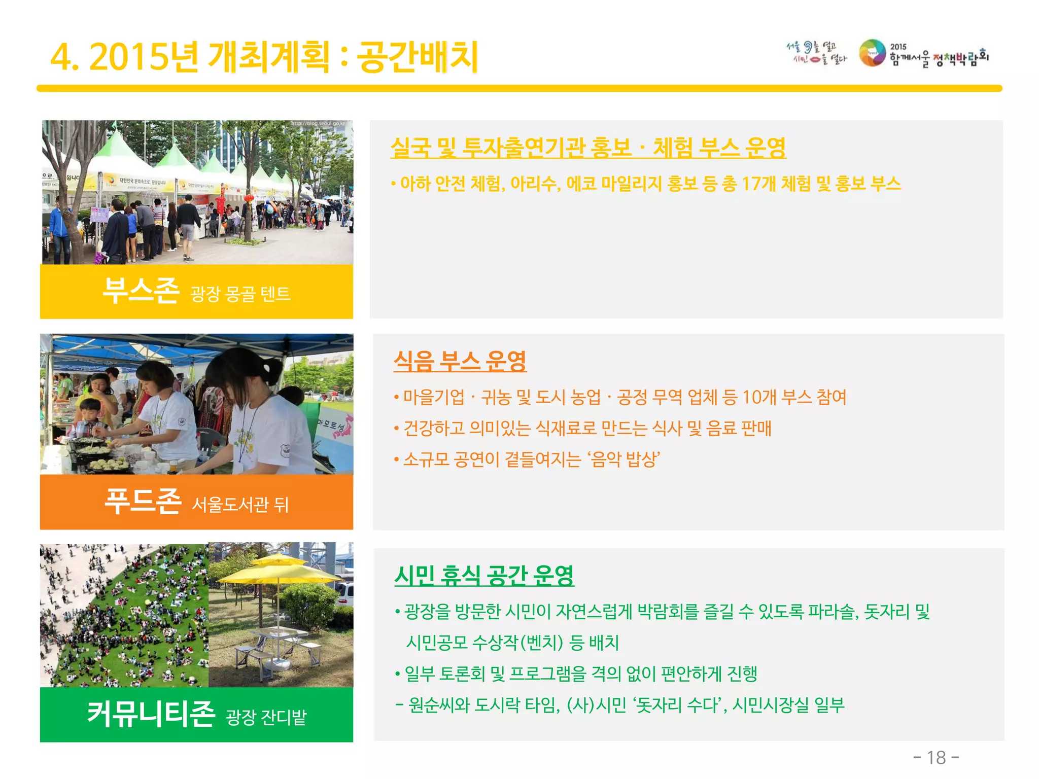 4. 2015년 개최계획 : 공간배치
실국 및 투자출연기관 홍보 · 체험 부스 운영
• 아하 안전 체험, 아리수, 에코 마일리지 홍보 등 총 17개 체험 및 홍보 부스
식음 부스 운영
• 마을기업 · 귀농 및 도시 농업 · 공정 무역 업체 등 10개 부스 참여
• 건강하고 의미있는 식재료로 만드는 식사 및 음료 판매
• 소규모 공연이 곁들여지는 ‘음악 밥상’
부스존 광장 몽골 텐트
푸드존 서울도서관 뒤
커뮤니티존 광장 잔디밭
시민 휴식 공간 운영
• 광장을 방문한 시민이 자연스럽게 박람회를 즐길 수 있도록 파라솔, 돗자리 및
시민공모 수상작(벤치) 등 배치
• 일부 토론회 및 프로그램을 격의 없이 편안하게 진행
- 원순씨와 도시락 타임, (사)시민 ‘돗자리 수다’, 시민시장실 일부
- 18 -
 