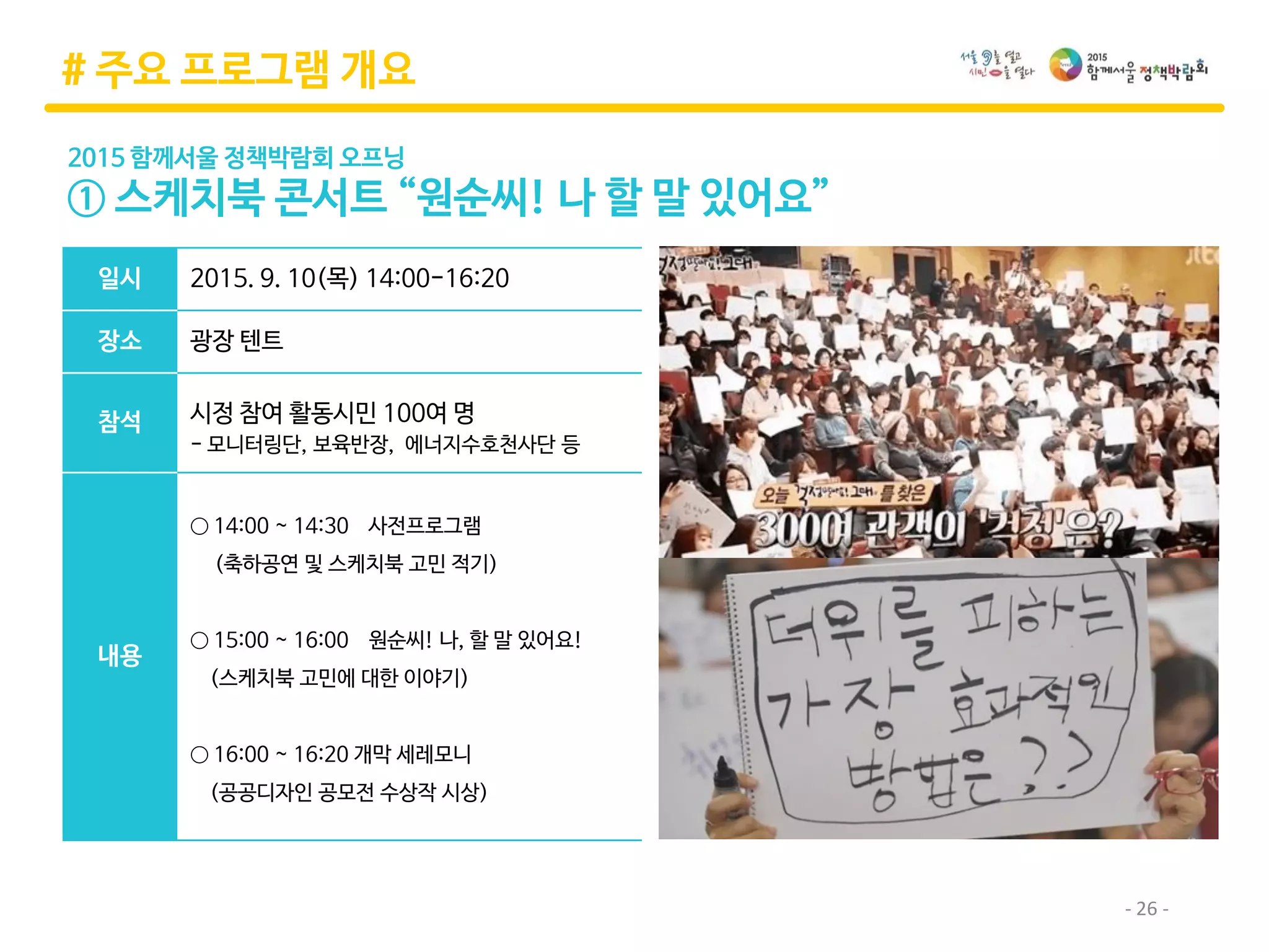 - 26 -
# 주요 프로그램 개요
2015 함께서울 정책박람회 오프닝
① 스케치북 콘서트 “원순씨! 나 할 말 있어요”
일시 2015. 9. 10(목) 14:00-16:20
장소 광장 텐트
참석 시정 참여 활동시민 100여 명
- 모니터링단, 보육반장, 에너지수호천사단 등
내용
○ 14:00 ~ 14:30 사전프로그램
(축하공연 및 스케치북 고민 적기)
○ 15:00 ~ 16:00 원순씨! 나, 할 말 있어요!
(스케치북 고민에 대한 이야기)
○ 16:00 ~ 16:20 개막 세레모니
(공공디자인 공모전 수상작 시상)
 