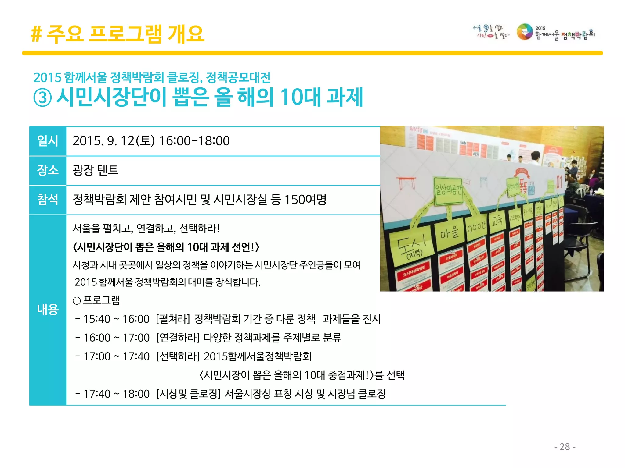 - 28 -
# 주요 프로그램 개요
2015 함께서울 정책박람회 클로징, 정책공모대전
③ 시민시장단이 뽑은 올 해의 10대 과제
일시 2015. 9. 12(토) 16:00-18:00
장소 광장 텐트
참석 정책박람회 제안 참여시민 및 시민시장실 등 150여명
내용
서울을 펼치고, 연결하고, 선택하라!
<시민시장단이 뽑은 올해의 10대 과제 선언!>
시청과 시내 곳곳에서 일상의 정책을 이야기하는 시민시장단 주인공들이 모여
2015 함께서울 정책박람회의 대미를 장식합니다.
○ 프로그램
- 15:40 ~ 16:00 [펼쳐라] 정책박람회 기간 중 다룬 정책 과제들을 전시
- 16:00 ~ 17:00 [연결하라] 다양한 정책과제를 주제별로 분류
- 17:00 ~ 17:40 [선택하라] 2015함께서울정책박람회
<시민시장이 뽑은 올해의 10대 중점과제!>를 선택
- 17:40 ~ 18:00 [시상및 클로징] 서울시장상 표창 시상 및 시장님 클로징
 