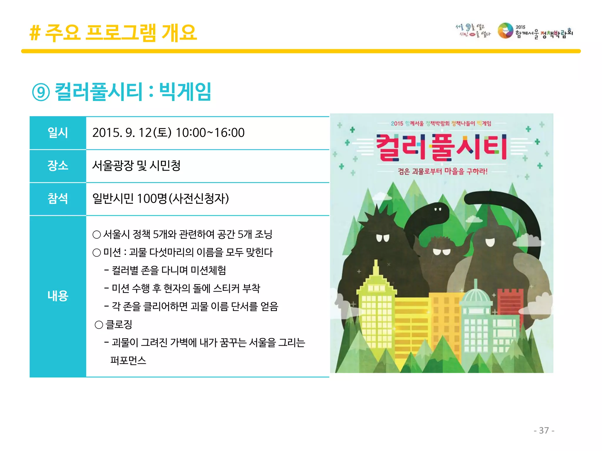 - 37 -
# 주요 프로그램 개요
⑨ 컬러풀시티 : 빅게임
일시 2015. 9. 12(토) 10:00~16:00
장소 서울광장 및 시민청
참석 일반시민 100명(사전신청자)
내용
○ 서울시 정책 5개와 관련하여 공간 5개 조닝
○ 미션 : 괴물 다섯마리의 이름을 모두 맞힌다
- 컬러별 존을 다니며 미션체험
- 미션 수행 후 현자의 돌에 스티커 부착
- 각 존을 클리어하면 괴물 이름 단서를 얻음
○ 클로징
- 괴물이 그려진 가벽에 내가 꿈꾸는 서울을 그리는
퍼포먼스
 