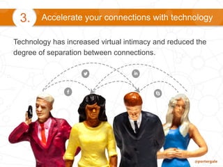Accelerate your connections with technology3.
Technology has increased virtual intimacy and reduced the
degree of separation between connections.
 