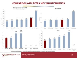 COMPARISON WITH PEERS: KEY VALUATION RATIOS
SVM:TSX/NYSE AMERICAN 12
* Stock prices as of August 27, 2020; LTM results are most recent reported. EV/EBITDA Data Source: Capital IQ
32712189
 