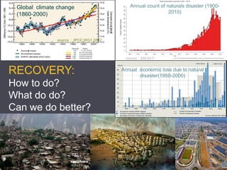 Global climate change                    Annual count of naturals disaster (1900-
 (1860-2000)                                               2010)




               source： IPCC WG1 2007



                                       （source：EM-DAT）



RECOVERY:                              Annual economic loss due to natural
                                              disaster(1950-2000)
How to do?
What do do?
Can we do better?
 