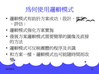 為何使用邏輯模式
• 邏輯模式有助於方案成功﹙設計、實施、
  、評估﹚
• 邏輯模式強化方案實施
• 發展方案邏輯模式需要簡單的圖像及直接
  的方法
• 邏輯模式可反映團體的程序及共識
• 和方案一樣，邏輯模式也可能隨時間而改
  變
2012/8/31              10
 
