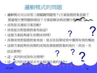 邏輯模式的問題
• 邏輯模式可以回答三個關鍵問題嗎？(方案服務對象是誰？
  要處理什麼問題與情況？方案能解決與改變什麼問題？)
• 成效是否連結方案活動?
• 成效是否對服務對象有助益?
• 這個方案能夠產生初期成效嗎?
• 長期成效對服務對象來說，是否在長期成效中獲得有效的幫助
                                    ?                ?
• 這個方案能夠有長期的成效改善服務對象的地位、狀況、生
 活品質嗎?
                             ?        ?
• 這一系列的成效有合理嗎?
• 這一系列的成效是否充分描述方案的信念?                     ?
            ? ? ? ? ? ? ? ? ? ? ? ? ? ? ? ? ?
2012/8/31
                                                11
 
