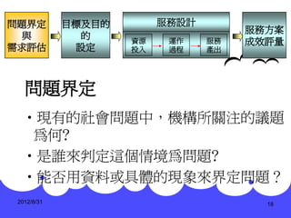 問題界定         目標及目的        服務設計
                                      服務方案
 與             的     資源    運作    服務   成效評量
需求評估          設定     投入    過程    產出




   問題界定
  •現有的社會問題中，機構所關注的議題
   為何?
  •是誰來判定這個情境為問題?
  •能否用資料或具體的現象來界定問題？
 2012/8/31                              18
 