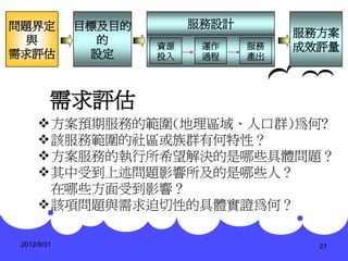 問題界定         目標及目的        服務設計
                                      服務方案
 與             的     資源    運作    服務   成效評量
需求評估          設定     投入    過程    產出




         需求評估
      方案預期服務的範圍(地理區域、人口群)為何?
      該服務範圍的社區或族群有何特性？
      方案服務的執行所希望解決的是哪些具體問題？
      其中受到上述問題影響所及的是哪些人？
       在哪些方面受到影響？
      該項問題與需求迫切性的具體實證為何？

 2012/8/31                              21
 